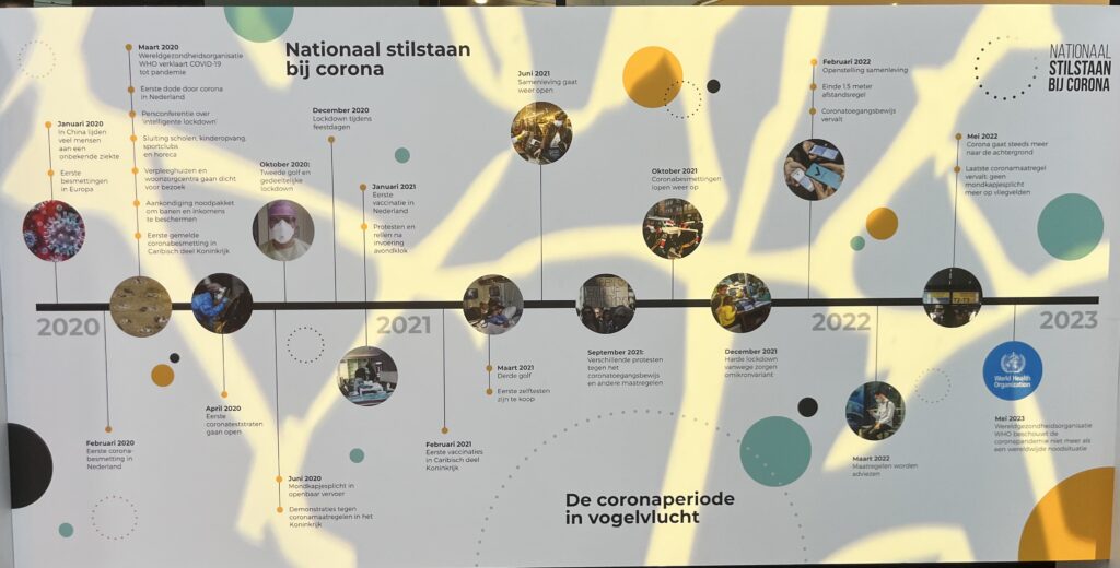 Tijdlijn corona periode 2020-2023
